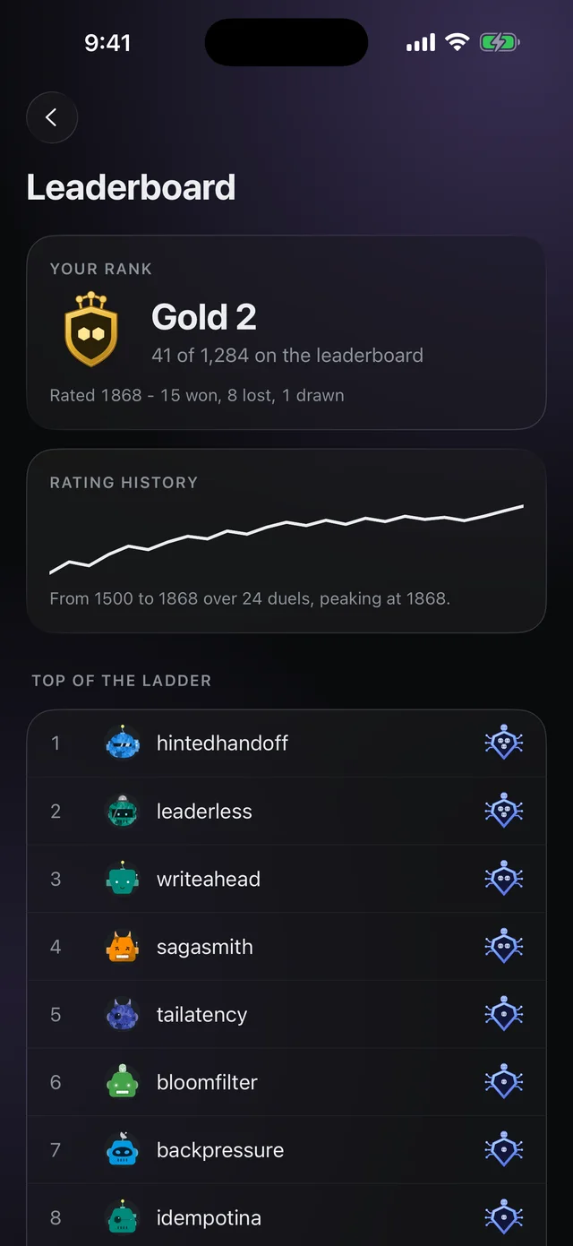 The leaderboard.
