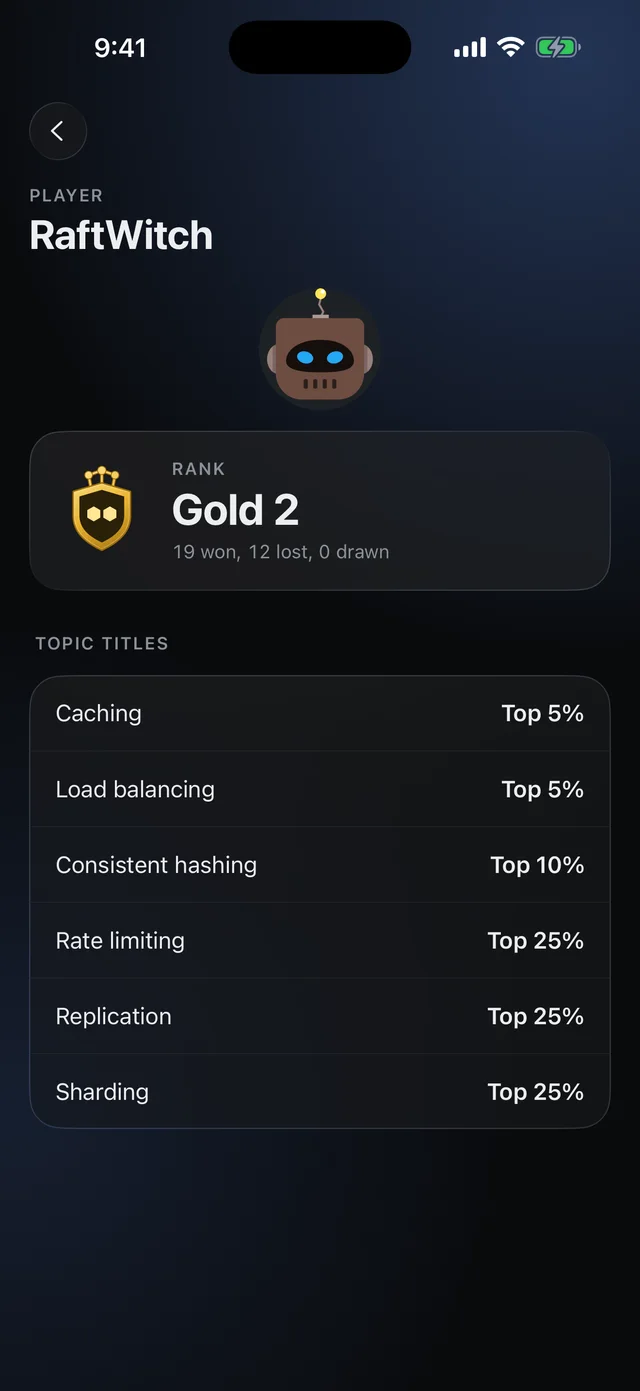 A player's profile: avatar, rank and topic titles.